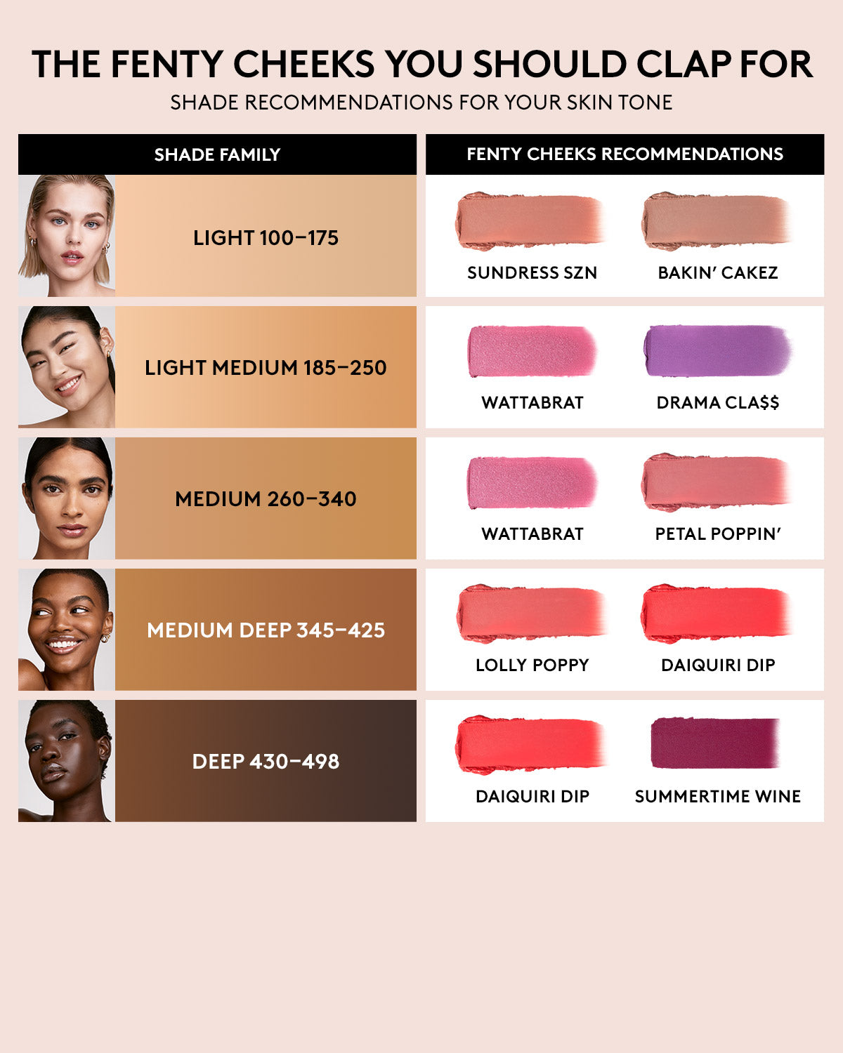 Fenty Cheeks Suede Powder Blush ?? Petal Poppin' - Image 3